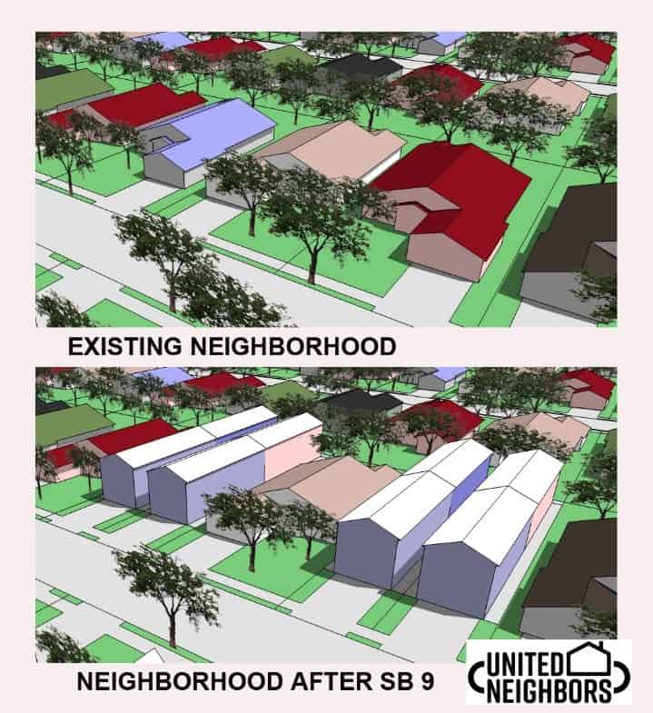 Our Neighborhood Voices graphic example of before and after SB9 